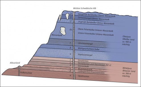 Geologischer Schnitt