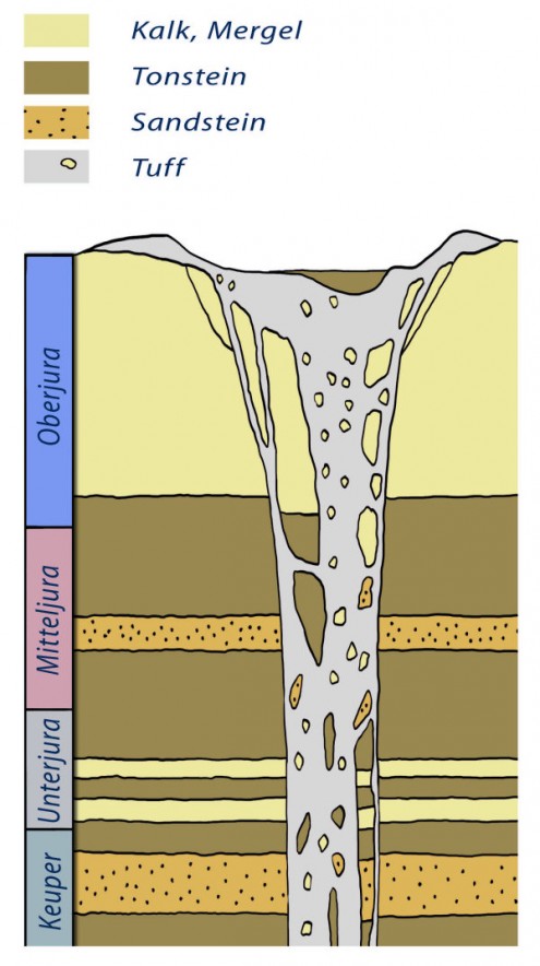 Vulkane - geologischerSchnitt